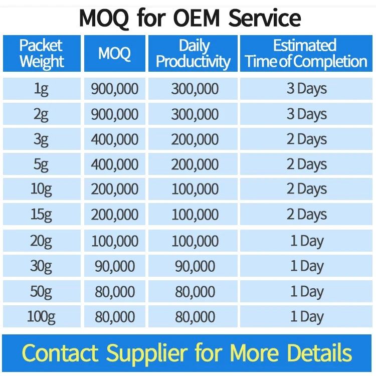 silica gel desiccant for food manufacturers silica gel desiccant for food manufacturers